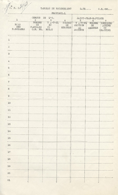 Tableau de recensement provincial du Conseil provincial de l'Ontario (CPO), 1951.