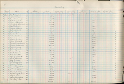 Reproduction d’un extrait du Grand livre 1948-1951 de l’entreprise d’exploitation foresti&egrave;re D’Amours Brothers Limited comprenant les salaires vers&eacute;s, septembre 1950.
