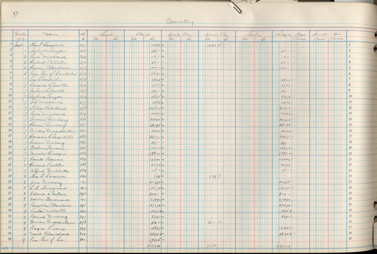 Reproduction d’un extrait du Grand livre 1948-1951 de l’entreprise d’exploitation foresti&egrave;re D’Amours Brothers Limited comprenant les salaires vers&eacute;s, septembre 1950.